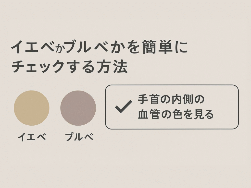 イエベかブルべかを簡単にチェックする方法 と書かれた画像
説明文に、手首の内側の血管の色を見る と書いてある