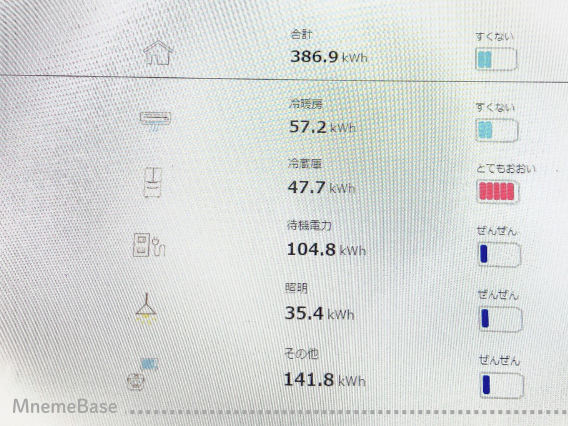 家庭の電気代の詳細の画像
